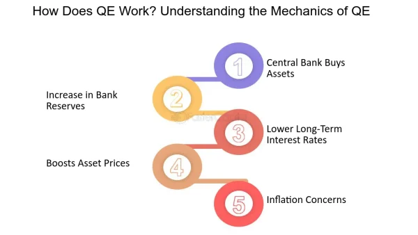 Quantitative Easing (QE) and What You Need to Know