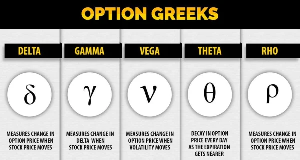 Understanding Option Greeks in Stock Trading