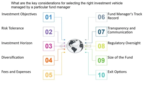 What are Fund Certificates? Key Considerations for Effective Investment