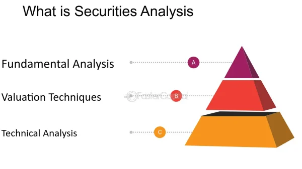 What is Underlying Securities? Key Insights You Need to Know