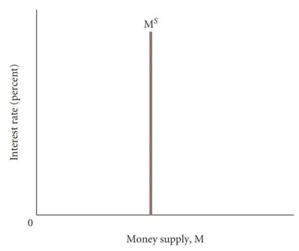 Understanding Money Demand and Interest Rates