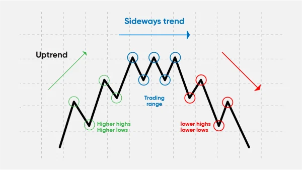 Understanding Market Cycles: Secrets to Effective Investing