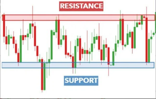 4 Ways to Leverage Support and Resistance for Optimal Trading
