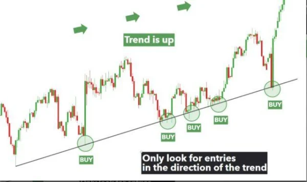 4 Ways to Leverage Support and Resistance for Optimal Trading