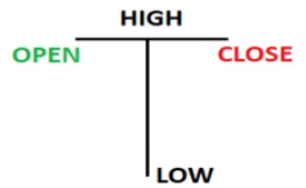 5 Variations of the Doji Star Candlestick Pattern