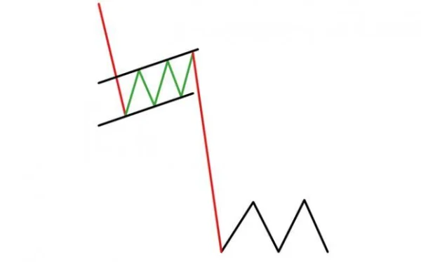 Clearly Identifying the Flag Pattern in Trading