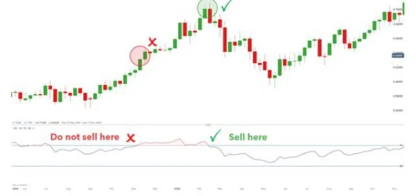 Decoding Overbought and Oversold Phenomena What Do They Mean