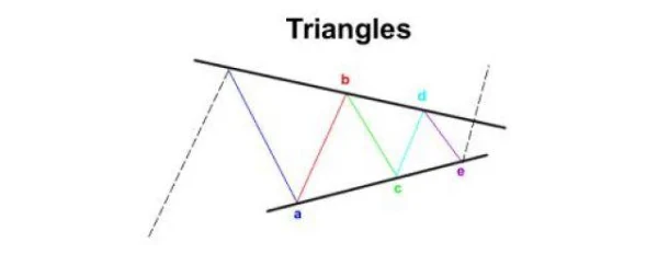 Discovering Elliott Wave Theory: The Foundation of Market Forecasting Art