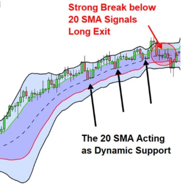 Double Bollinger Bands: Strategy for Predicting Market Volatility