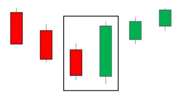 Engulfing Pattern: A Reversal Signal in Technical Analysis