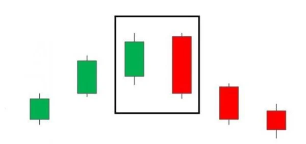 Engulfing Pattern: A Reversal Signal in Technical Analysis