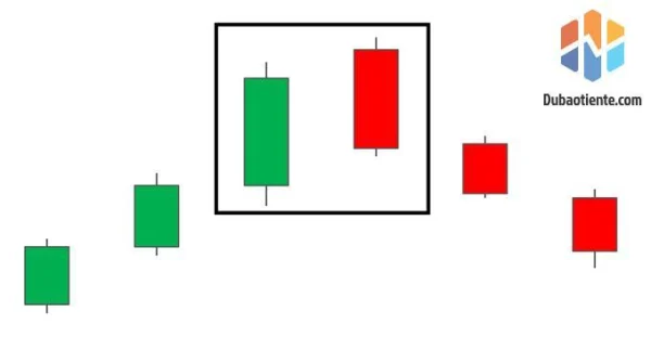 Evaluating the Dark Cloud Cover Candlestick Pattern: Opportunity or Trap for Investors?