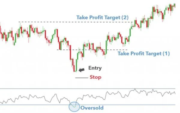 Harami Candlestick Pattern and How to Trade It for Maximum Profit