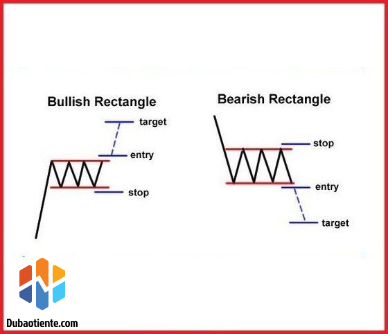 How to Identify Rectangle Patterns in Trading