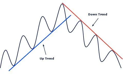 How to Identify Trendlines in Trading