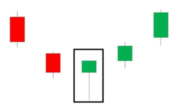How to Identify and Trade Hammer Candlesticks on Charts