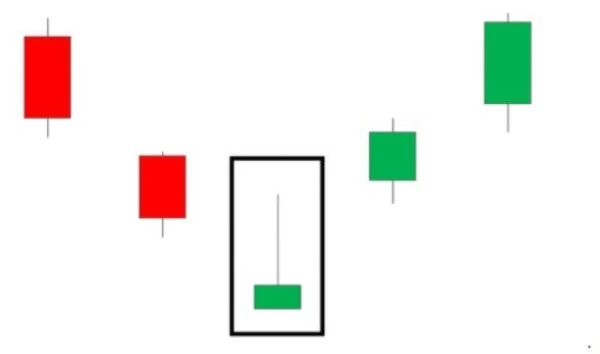 How to Identify and Trade Hammer Candlesticks on Charts