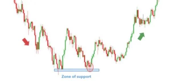How to Identify and Trade Hammer Candlesticks on Charts