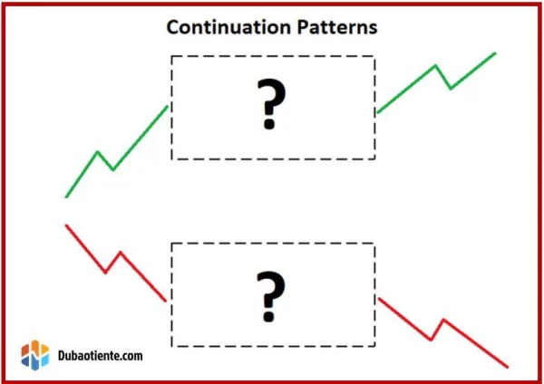 Key Continuation Price Patterns Every Investor Should Know