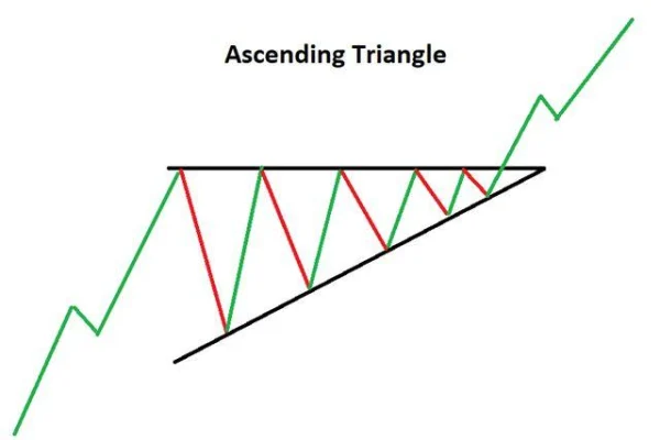 Key Continuation Price Patterns Every Investor Should Know