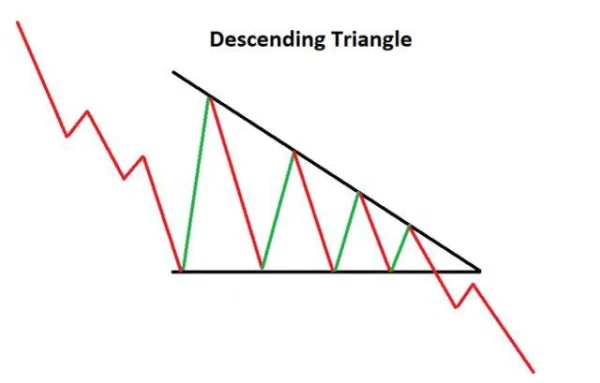 Key Continuation Price Patterns Every Investor Should Know