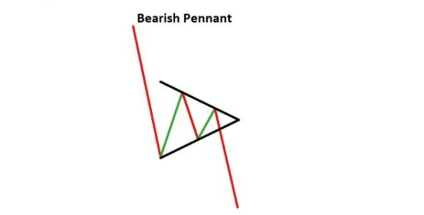 Key Continuation Price Patterns Every Investor Should Know