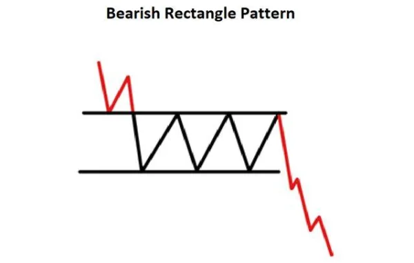 Key Continuation Price Patterns Every Investor Should Know
