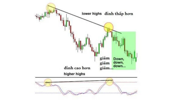 Essential Knowledge for Interpreting Divergence Signals