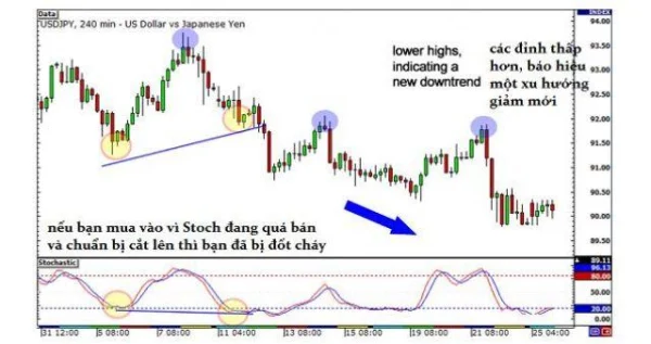 Essential Knowledge for Interpreting Divergence Signals