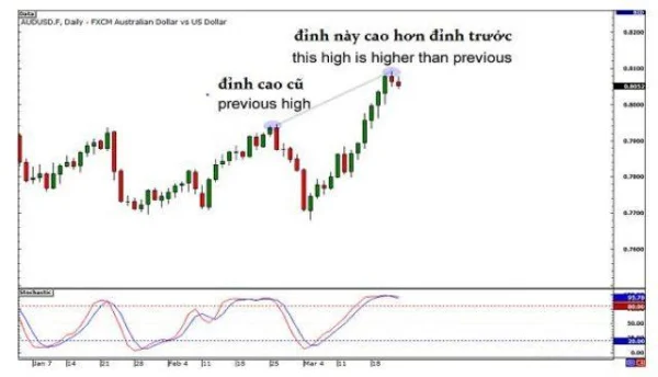 Essential Knowledge for Interpreting Divergence Signals