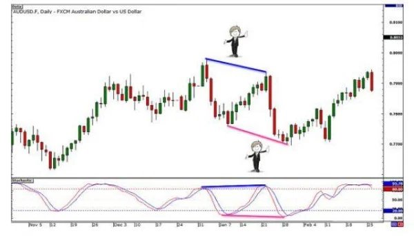Essential Knowledge for Interpreting Divergence Signals