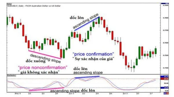 Essential Knowledge for Interpreting Divergence Signals