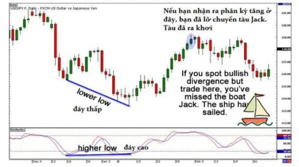 Essential Knowledge for Interpreting Divergence Signals