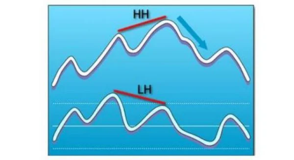 Essential Knowledge for Interpreting Divergence Signals