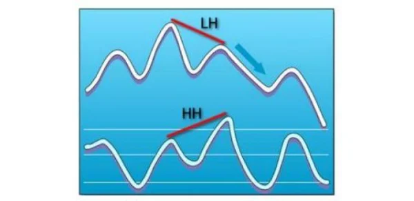 Essential Knowledge for Interpreting Divergence Signals