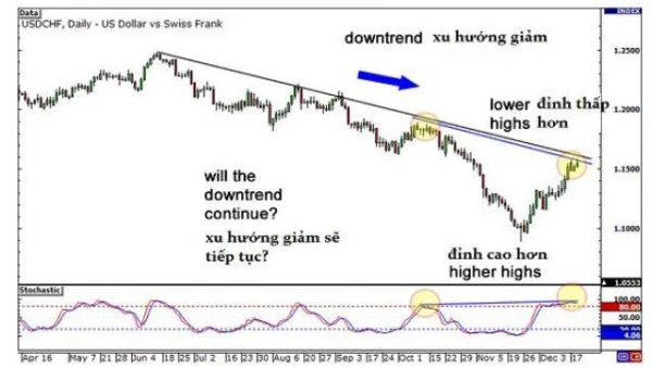 Essential Knowledge for Interpreting Divergence Signals