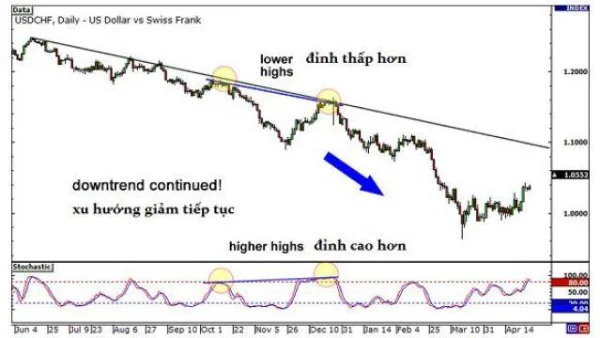 Essential Knowledge for Interpreting Divergence Signals