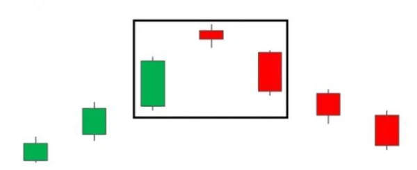 Mastering the Market with the Evening Star Candlestick Pattern