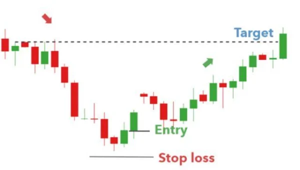 Mastering the Morning Star Candlestick to Conquer the Market