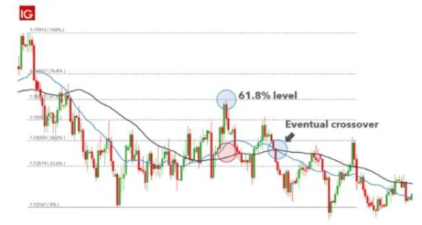 Technical Analysis Indicators Groups Understanding Their Differences and Applications