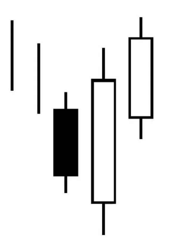 Three Inside & Outside Up Candlestick Patterns: Bullish Reversal Signals