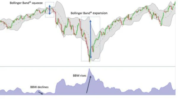 Trading with Bollinger Bandwidth: Identifying Accurate Entry Points