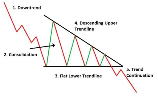 Triangle Patterns: The Most Common Patterns Appearing on Charts