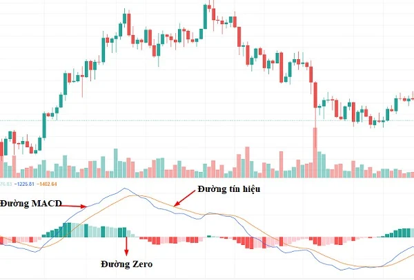 Understanding MACD The Key to Enhancing Your Investment Strategy