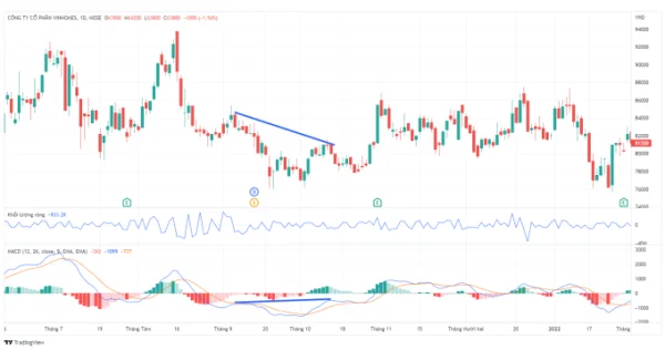 Understanding MACD The Key to Enhancing Your Investment Strategy