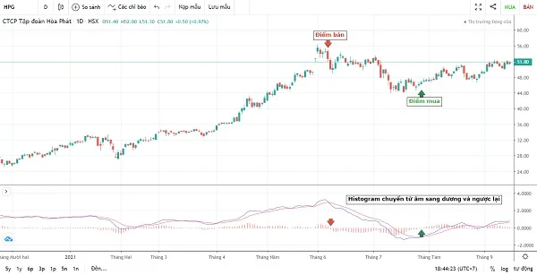 Understanding MACD The Key to Enhancing Your Investment Strategy