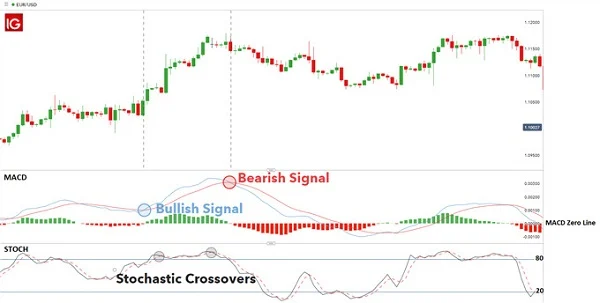 Understanding MACD The Key to Enhancing Your Investment Strategy