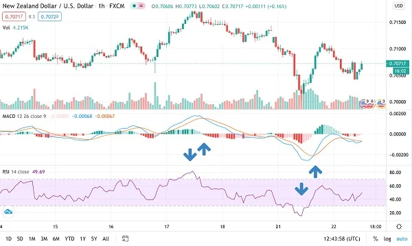 Understanding MACD The Key to Enhancing Your Investment Strategy