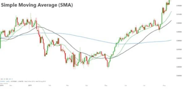 What Are Lagging Indicators? A Comprehensive Guide And Practical Applications