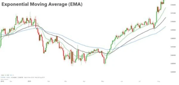 What Are Lagging Indicators? A Comprehensive Guide And Practical Applications